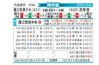 [阿甲] 罗萨里奥中央vs利斯特雷