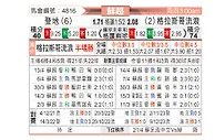 [苏超] 邓迪FCvs格拉斯哥流浪者