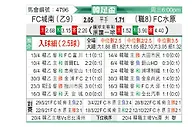 [韩国杯] 城南足球俱乐部vs水原城
