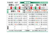 [韩国杯] 首尔衣恋vsFC首尔