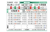 [韩国杯] 安山小绿人vs水原三星