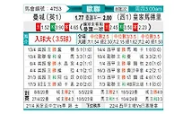 [欧冠] 曼彻斯特城vs皇家马德里