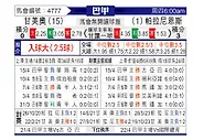[巴甲] 格雷米奥vs巴拉纳竞技