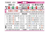 [挪超] 莫尔德vs奥德格伦兰