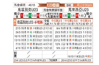 [亚青赛] 乌兹别克U23vs马来西亚U23