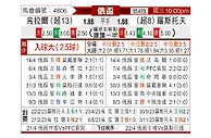 [俄杯] 乌拉尔vs罗斯托夫