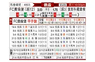 [俄杯] 奥伦堡加索维克vs莫斯科迪纳摩