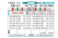 [欧会杯] 里尔vs阿斯顿维拉