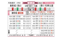 [欧联杯] 西汉姆联vs勒沃库森