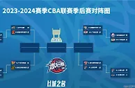 CBA1/4决赛对阵与赛程：4月18日打响 5局3胜赛制