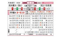 [欧联杯] 亚特兰大vs利物浦