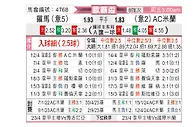 [欧联杯] 罗马vsAC米兰
