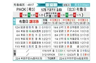 [欧会杯] 塞萨洛尼基vs布鲁日