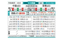 [亚青赛] 中国U23vs韩国U23