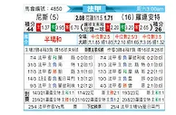 [法甲] 尼斯vs洛里昂