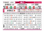 [荷乙] 多德勒支vs奥斯