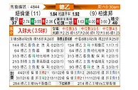 [德乙] 纽伦堡vs柏德博恩