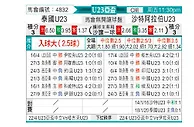 [亚青赛] 泰国U23vs沙特阿拉伯U23