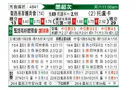[墨联秋] 圣路易斯竞技vs托卢卡