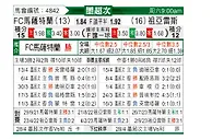 [墨联秋] 马萨特兰FCvs华雷斯