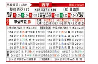 [西甲] 巴伦西亚vs皇家贝蒂斯