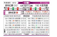 [日职联] 浦和红钻vs大阪钢巴