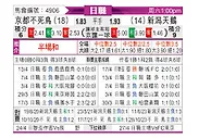 [日职联] 京都不死鸟vs新泻天鹅