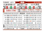 [澳洲甲] 麦克阿瑟FCvs悉尼FC