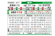 [意甲] 维罗纳vs乌迪内斯