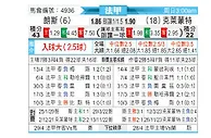 [法甲] 朗斯vs克莱蒙