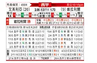 [西甲] 阿尔梅里亚vs比利亚雷亚尔