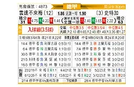 [德甲] 云达不莱梅vs斯图加特