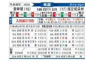 [英超] 埃弗顿vs诺丁汉森林
