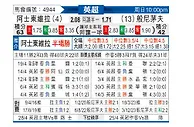 [英超] 阿斯顿维拉vs伯恩茅斯