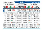 [英超] 水晶宫vs西汉姆联