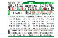 [意甲] 萨勒尼塔纳vs佛罗伦萨