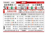 [西甲] 皇家马德里vs巴塞罗那