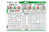 [意甲] 都灵vs弗洛西诺尼
