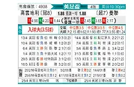 [英足杯] 考文垂vs曼彻斯特联