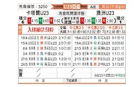 [亚青赛] 卡塔尔U23vs澳洲U23
