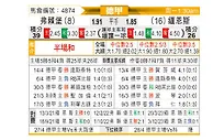 [德甲] 弗赖堡vs美因茨
