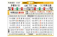 [德甲] 多特蒙德vs勒沃库森