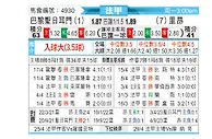 [法甲] 巴黎圣日尔曼vs里昂