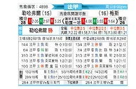 [法甲] 勒阿弗尔vs梅斯