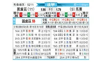 [法甲] 图卢兹vs马赛