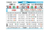 [法甲] 里尔vs斯特拉斯堡