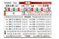 [澳洲甲] 珀斯光荣vs西部联