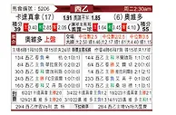 [西乙] 卡塔赫纳vs奥维多