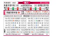 [荷乙] 埃因霍温青年队vs乌德勒支青年队