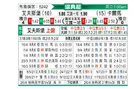 [瑞典超] 埃尔夫斯堡vs卡尔马